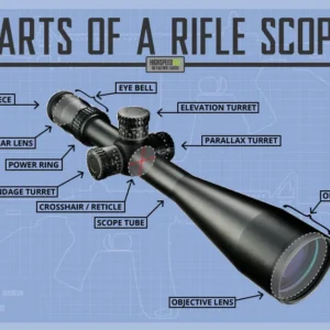 Scope Accessories & Scope Parts